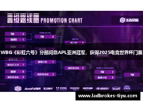 WBG《彩虹六号》分部问鼎APL亚洲冠军，获得2025电竞世界杯门票